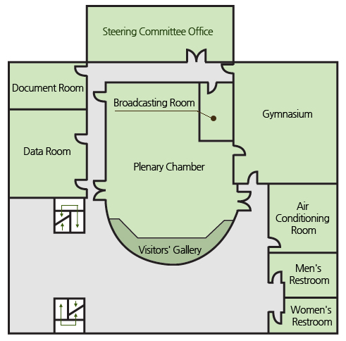 Plenary Chamber
Steering Committee Office
Data Room  
Document Room  
Gymnasium  
Broadcasting Room  
Visitors' Gallery  
Air Conditioning Room  
Men's Restroom  
Women's Restroom  
